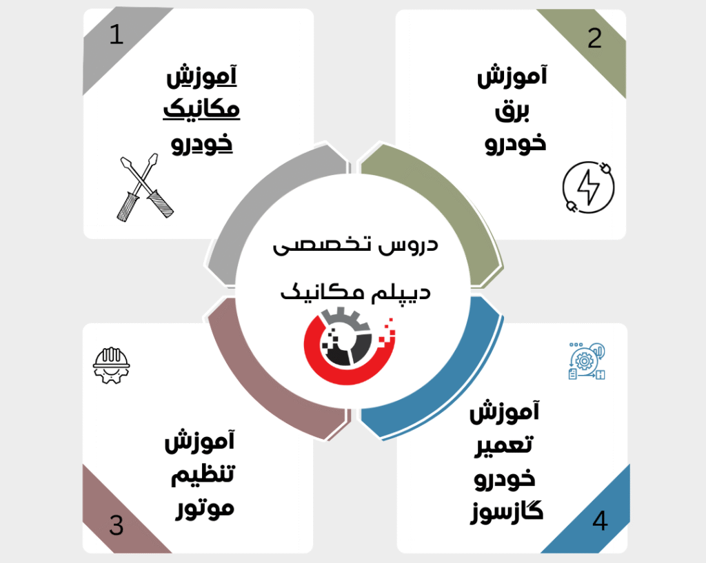 اینفوگرافی دروس تخصصی دیپلم مکانیک خودرو