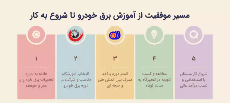 اینفوگرافی آموزش برق خودرو