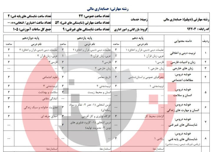 جدول دروس عمومی دیپلم حسابداری