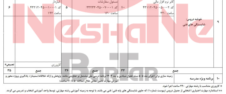 جدول دروس تخصصی دیپلم حسابداری