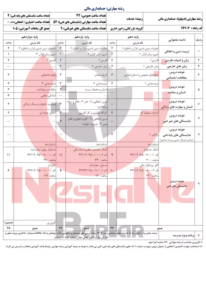 جدول طرح درس حسابداری برای دیپلم حسابداری