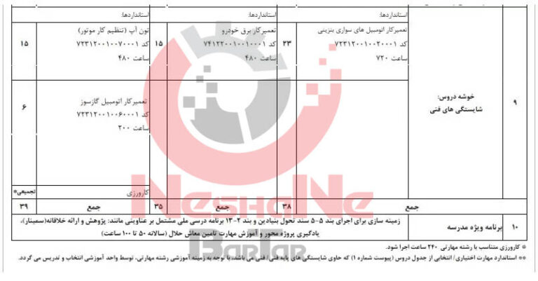 جدول دروس مهارتی مجموعه نهم به همراه کد استاندارد و کد دیپلم مکانیک خودرو 61141
