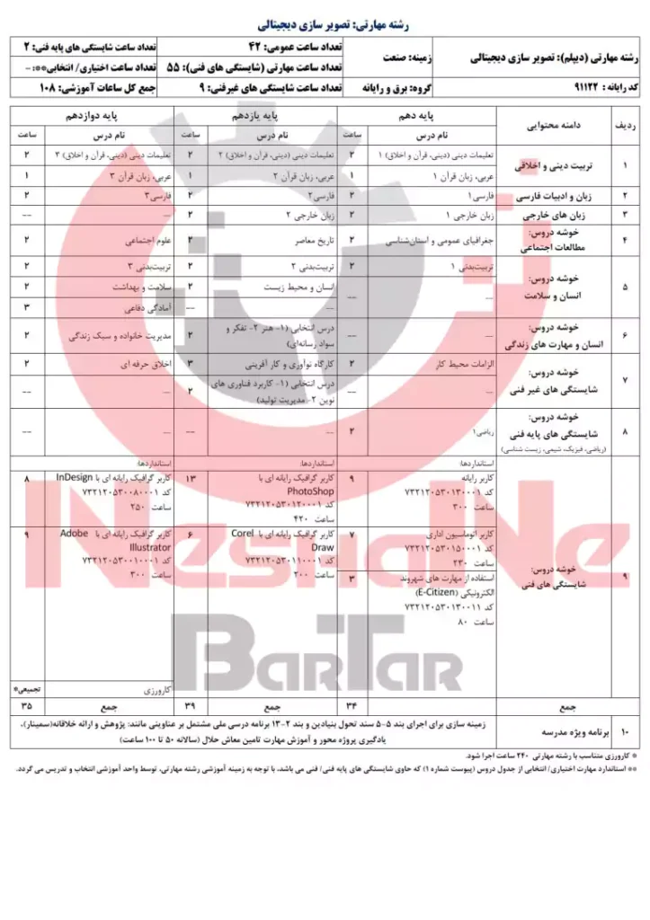 جدول دروس عمومی و تخصصی دیپلم تصویرسازی یا دیپلم کامپیوتر