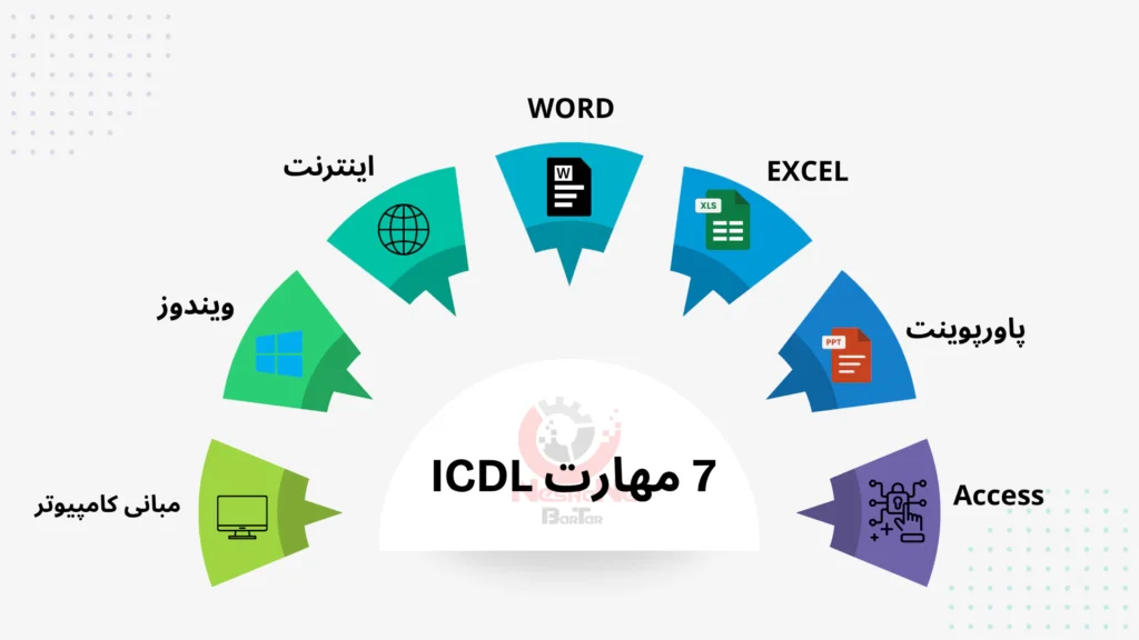 اینفوگرافی 7 مهارت ICDL