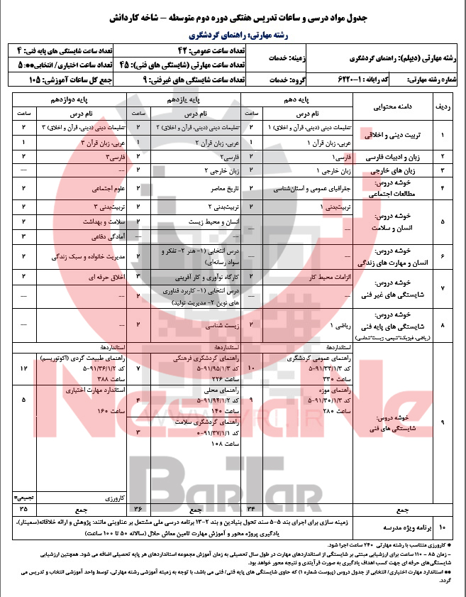 جدول دروس عمومی و تخصصی رشته گردشگری جدول مجموعه نهم دیپلم گردشگری