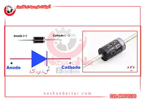دیود در قطعات الکترونیکی برق خودرو