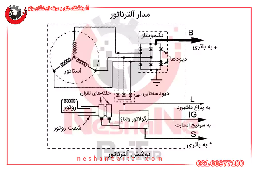 مدار آلترناتور یا دینام جدید خودرو