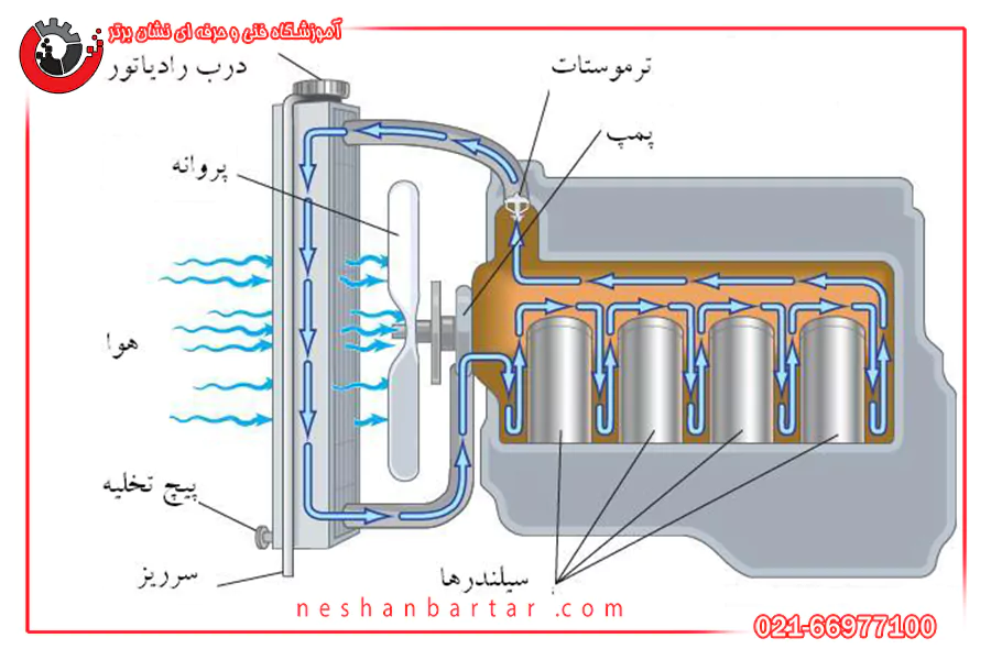 سیستم خنک کننده موتور ماشین با هوا