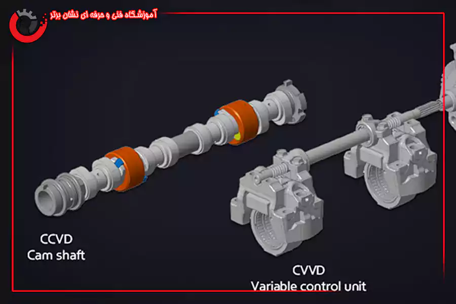 تفاوت میل بادامک و CVVT