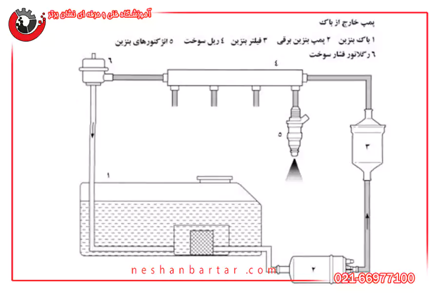 عملکرد مدار سوخت رسانی: