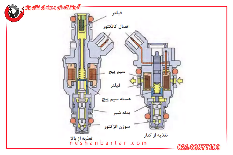 اجزای تشکیل‌دهنده انژکتور خودرو