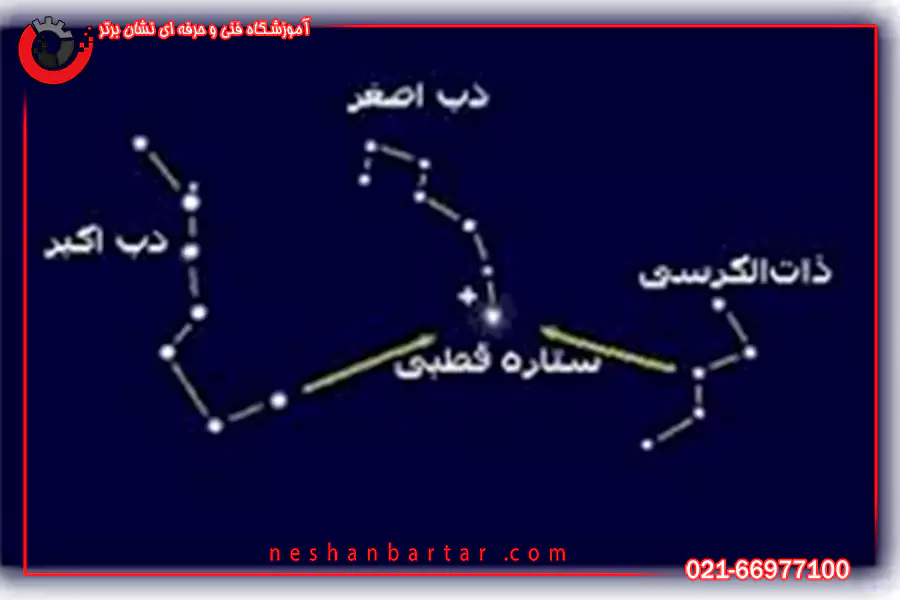 مسیریابی با ستاره ها در اکوتوریسم و جهت‌یابی در طبیعت