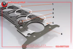 تصویری از اجزای سرسیلندر برای ویژگی‌های واشر سرسیلندر خوب