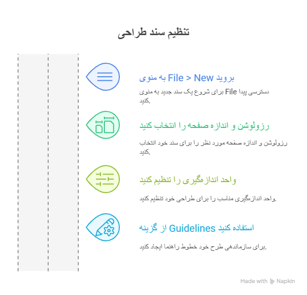 اینفوگرافی تنظیم سند طراحی