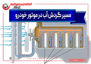 مسیر گردش آب در موتور خودرو