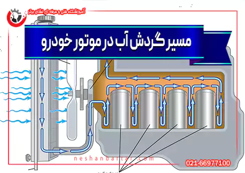 مسیر گردش آب در موتور خودرو