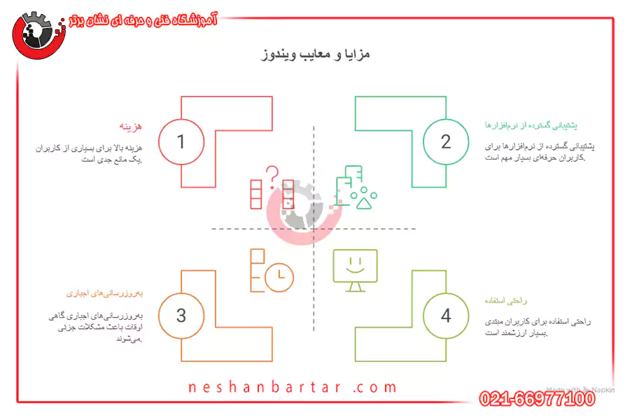 مزایا و معایب ویندوز