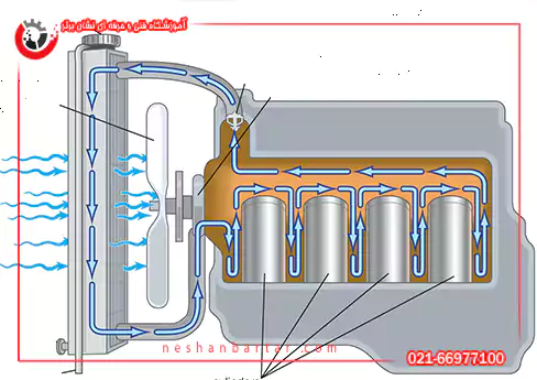 مسیر گردش آب در موتور خودرو