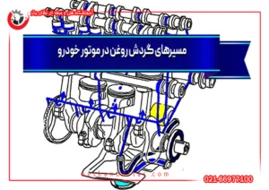 تصویری شماتیک از موتور خودرو با عنوان مسیر گردش روغن در موتور خودرو