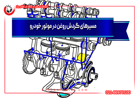 تصویری شماتیک از موتور خودرو با عنوان مسیر گردش روغن در موتور خودرو