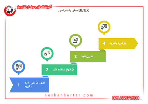 اینفوگرافی یادگیری قدم به قدم طراحی کاربری ui ux