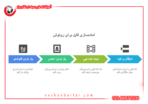 اینفوگرافی آماده سازی فایل برای ریتاچ در فتوشاپ (رتوش)